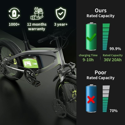 強力な自転車のリチウム電池 8Ah 36V Ebike のリチウム イオン電池 ROSH