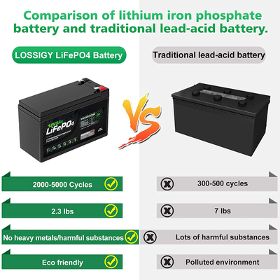 8Ah 12v リン酸リチウム電池キャラバン Lifepo4 リチウム イオン電池
