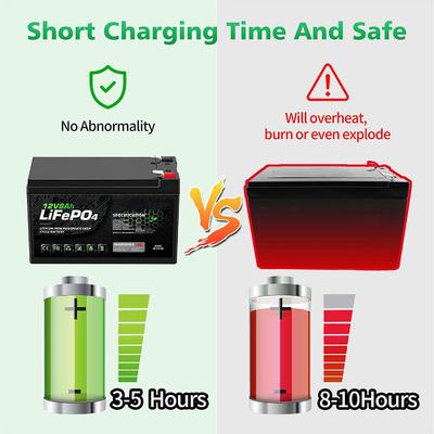 軽量 12V 8Ah LiFePO4 電池/ディープ サイクル充電式電池 MSDS